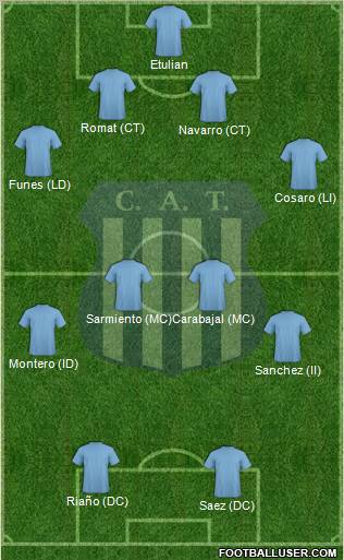 Talleres de Córdoba Formation 2012