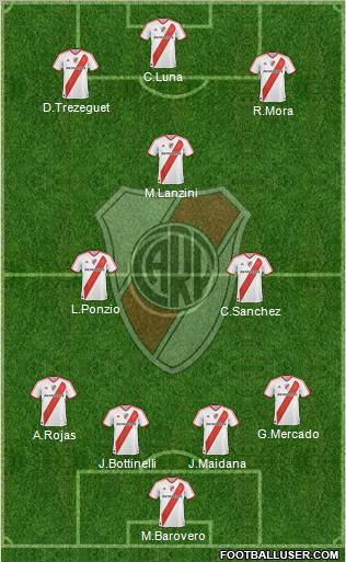 River Plate Formation 2012