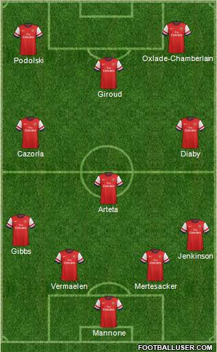 Arsenal Formation 2012