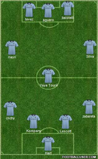 Manchester City Formation 2012