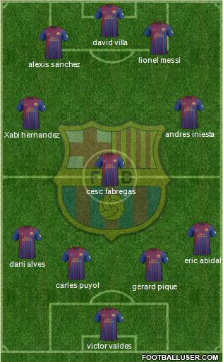 F.C. Barcelona Formation 2012
