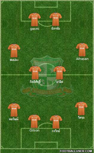 Bangkok United FC Formation 2012