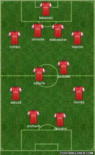 Arsenal Formation 2012