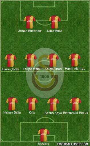 Galatasaray SK Formation 2012