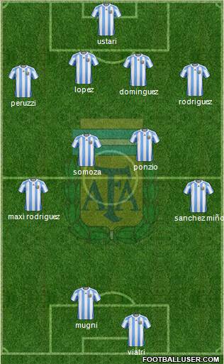 Argentina Formation 2012
