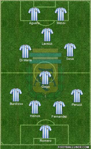 Argentina Formation 2012
