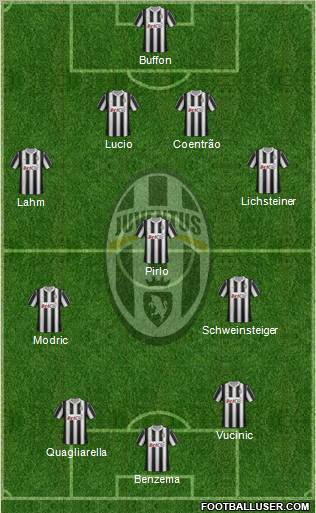 Juventus Formation 2012