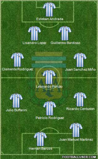 Argentina Formation 2012