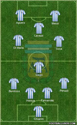 Argentina Formation 2012