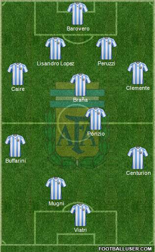 Argentina Formation 2012