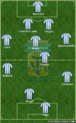 Argentina Formation 2012