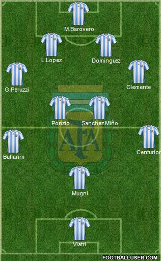 Argentina Formation 2012
