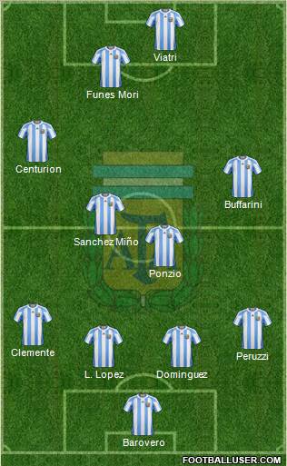 Argentina Formation 2012