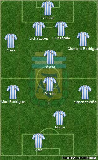 Argentina Formation 2012