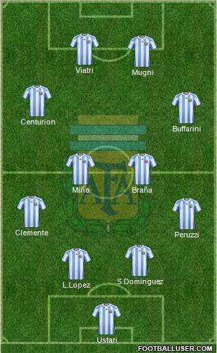 Argentina Formation 2012