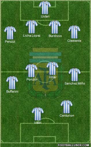 Argentina Formation 2012