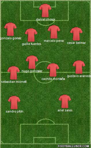 Champions League Team Formation 2012