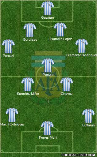 Argentina Formation 2012