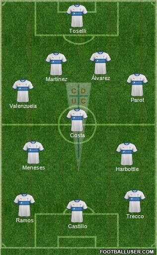 CD Universidad Católica Formation 2012