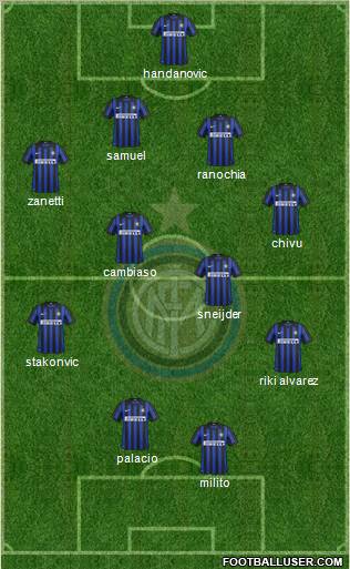 F.C. Internazionale Formation 2012