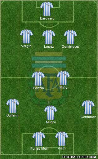Argentina Formation 2012