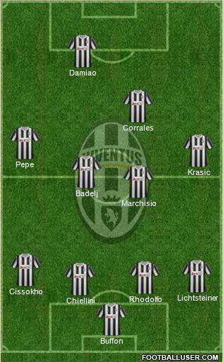 Juventus Formation 2012