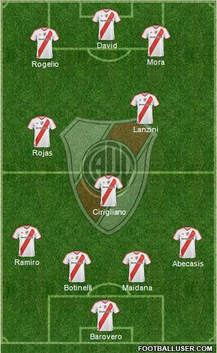 River Plate Formation 2012