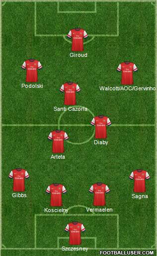 Arsenal Formation 2012