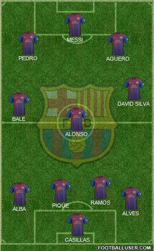 F.C. Barcelona Formation 2012