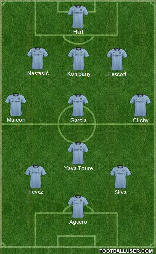 Manchester City Formation 2012