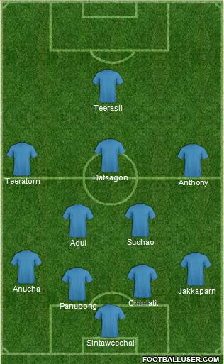 Dream Team Formation 2012