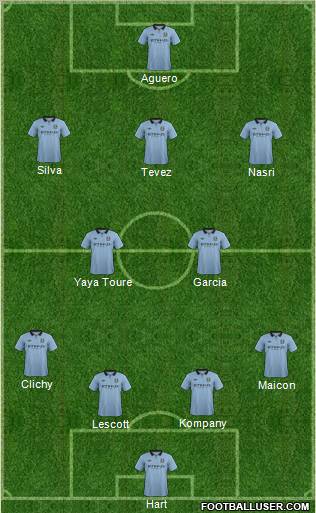 Manchester City Formation 2012