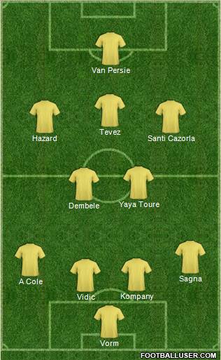 Dream Team Formation 2012