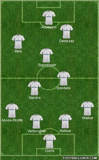 Tottenham Hotspur Formation 2012