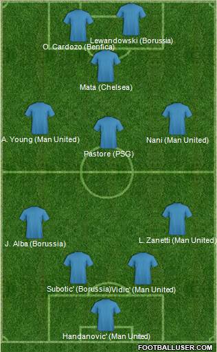 Euro 2012 Team Formation 2012