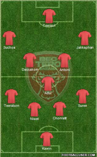 BEC Tero Sasana Formation 2012