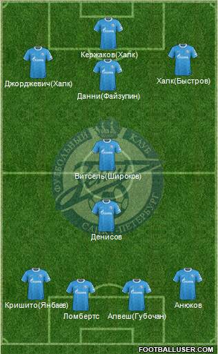 Zenit St. Petersburg Formation 2012