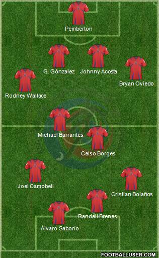 Costa Rica Formation 2012