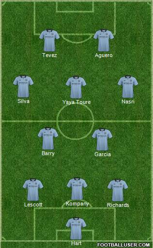 Manchester City Formation 2012