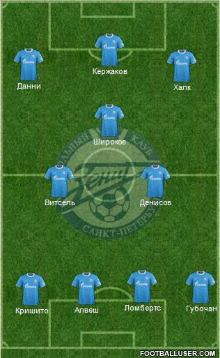 Zenit St. Petersburg Formation 2012