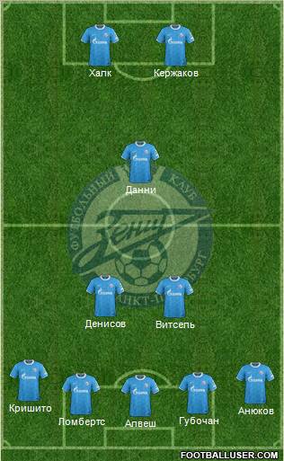 Zenit St. Petersburg Formation 2012