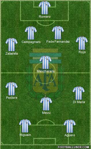 Argentina Formation 2012