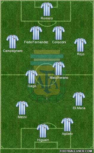 Argentina Formation 2012