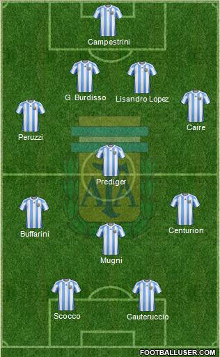 Argentina Formation 2012