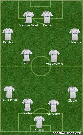 Tottenham Hotspur Formation 2012