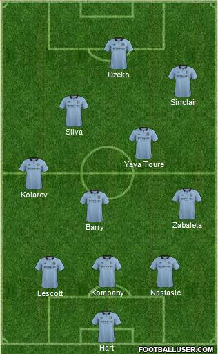 Manchester City Formation 2012
