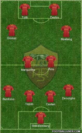 AS Roma Formation 2012
