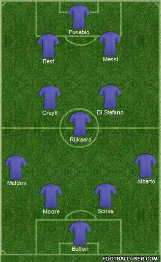 Dream Team Formation 2012