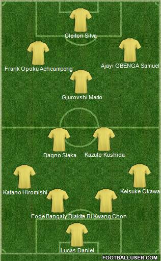 Dream Team Formation 2012