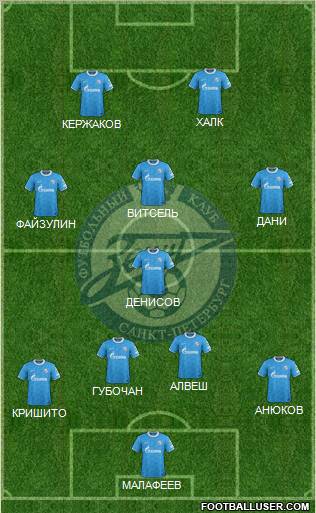 Zenit St. Petersburg Formation 2012
